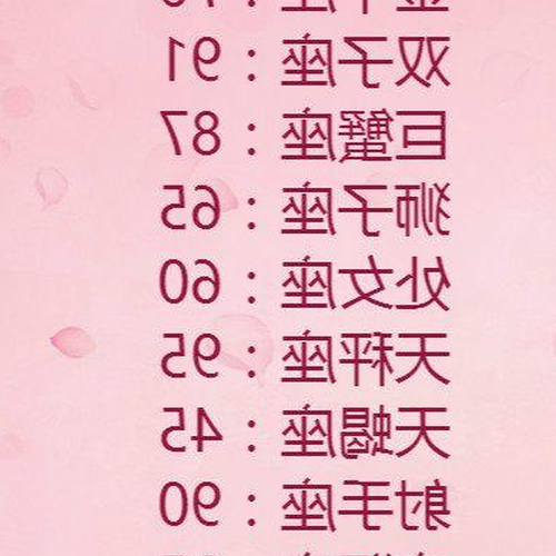 3、三月是什麼星座,三月出生的人是什麼星座