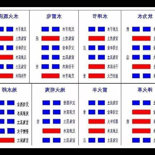 3、檢查根偉卦已變為風水卦,問病人甚麼時候會死?