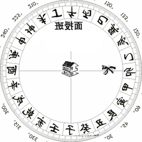 3、金鎖玉關風水看什麼範圍和遠近