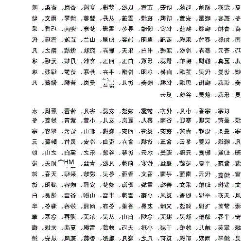 3、虎年最旺的男孩姓張