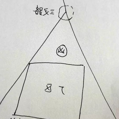 3、三岔路口的房子風水好不好?