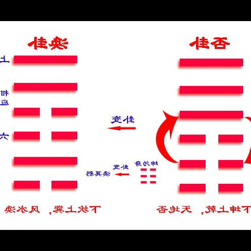 3、周易第五十九卦好不好?