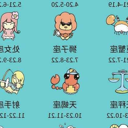 3、星座是公曆還是陰曆?