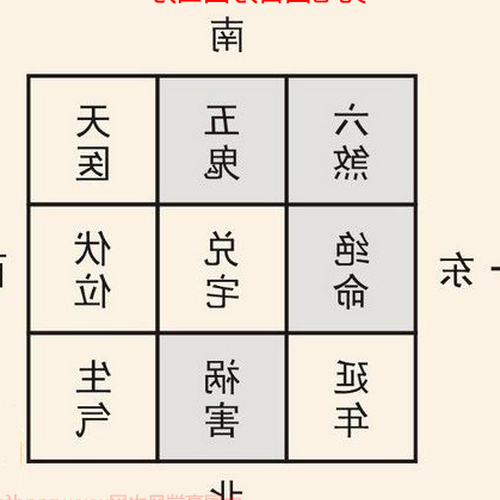 3、住宅風水的方向是什麼?