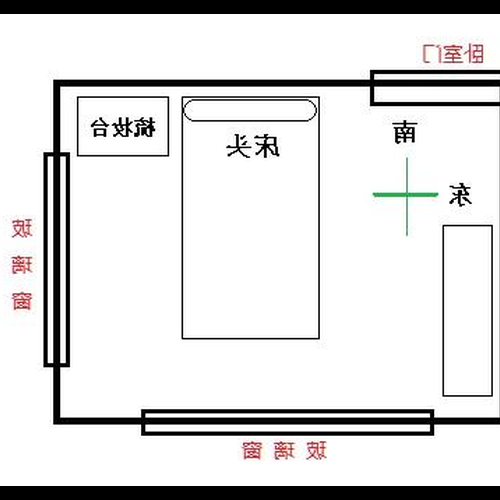 3、臥室床的擺放風水圖