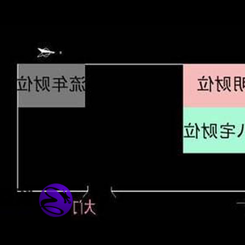 3、 【科普帖】如何在門店佈局風水贏財