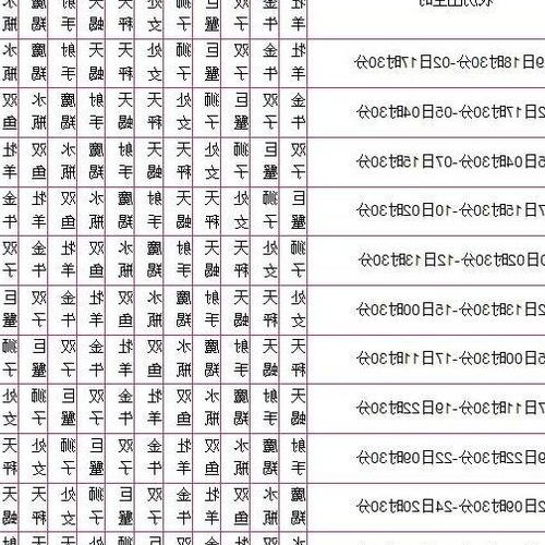 3、如何看太陽星座