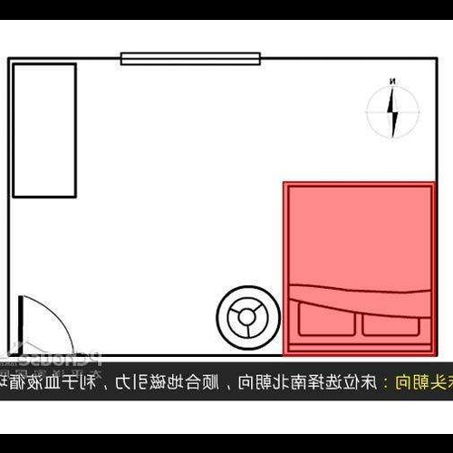 3、房間裡床的風水位置?