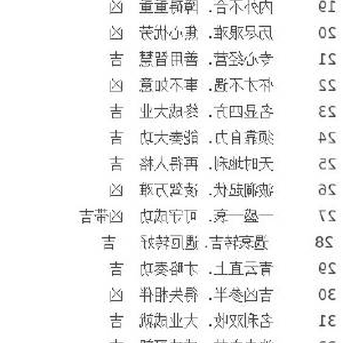 3、電話號碼開頭的好運或壞運