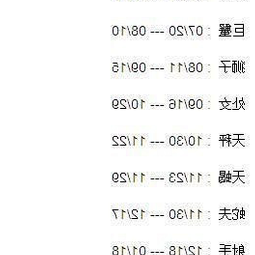 3、8月27日是什麼星座你的生日?
