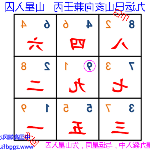 3、“這就是玄空風水的學說下元八福中,西南見水為零神水,正所謂,正道正位,水倒零殿!根據玄空研究