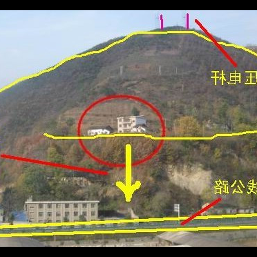 3、用手指怎麼說?