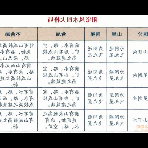 3、什麼是風水知識