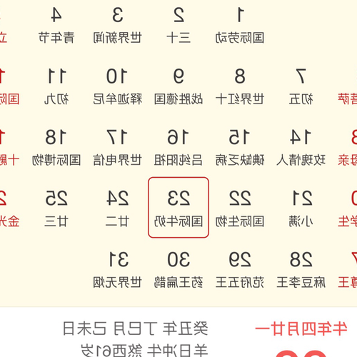 3、4月5日是什麼星座