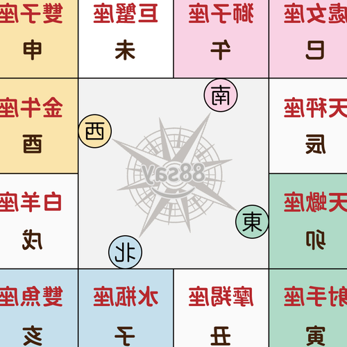 3、紫微到底有多準?沒有例外嗎?