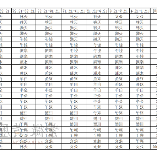 3、 1988年3月12日上升的星座是什麼？還是雙魚座？ ? 