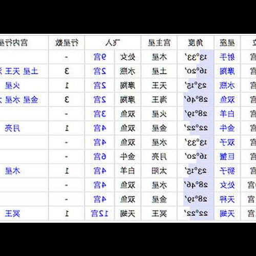 3、農曆6月6日是什麼星座