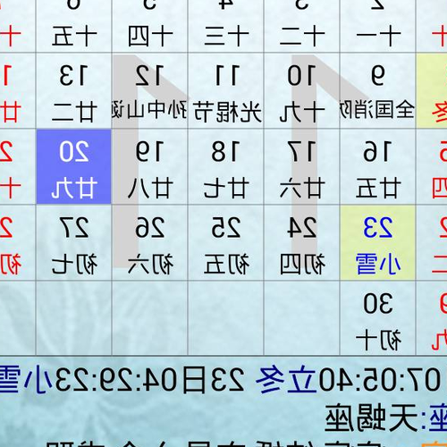 3,9、11的星座是什麼