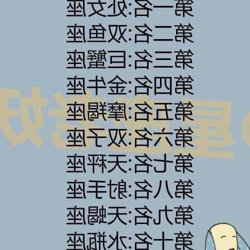 3、十二星座之中,性情比較倔強有哪三個星座?