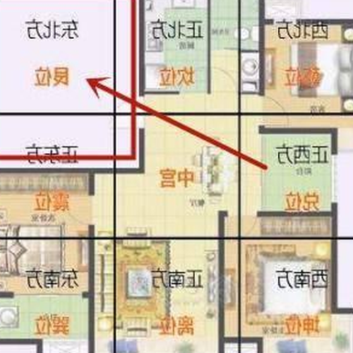 3、我家風水不好會影響到爸爸嗎?