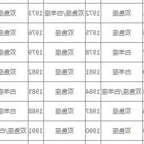 4、 12月28日是什麼星座