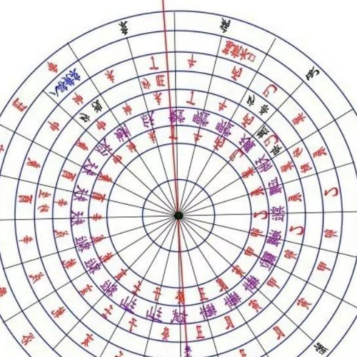 風水巳亥方向指的什麼