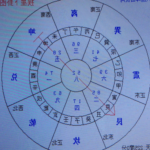 4、風水八運,山正午與人山三方,諸星相聚?