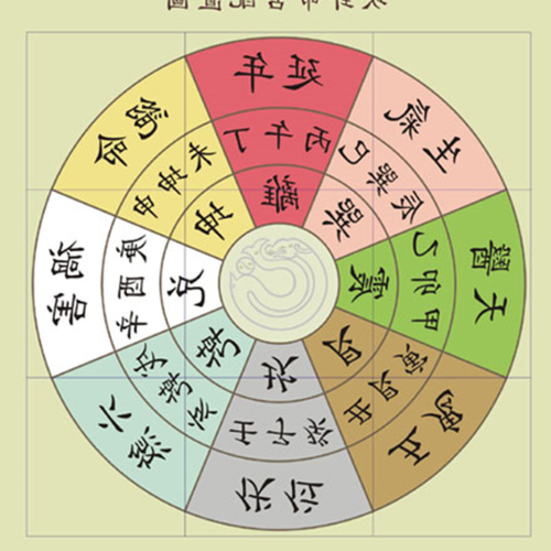 4、風水的依據是什麼?
