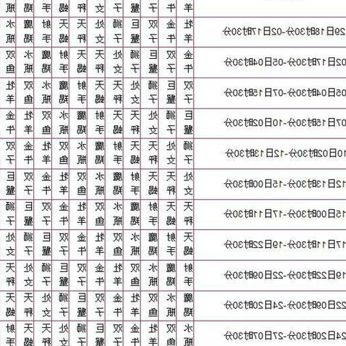 7月28日出生是什麼星座