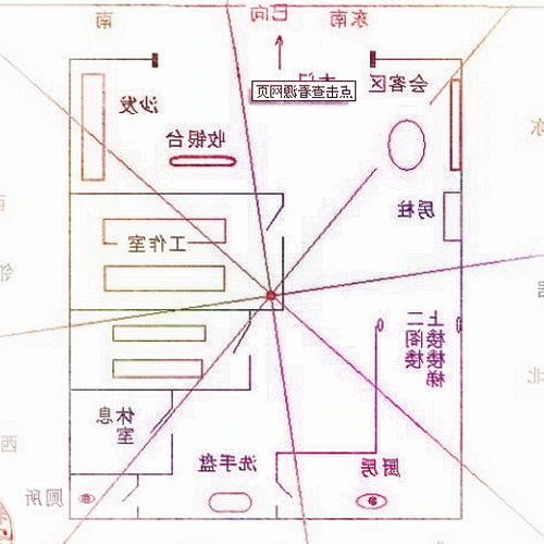4、誰能解釋下為什麼下風水是上、南、下、北
