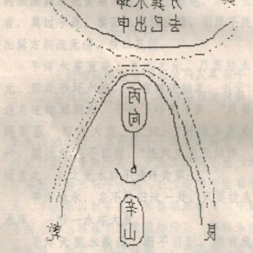 4、房子靠近鐵路怎麼解決風水問題