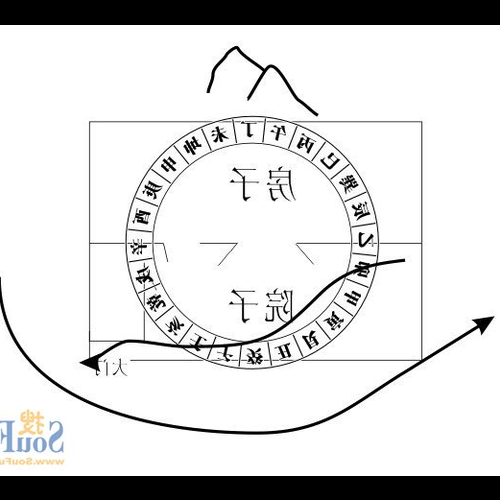 4、就風水而言,左低右高的房子是指右側是否在西方不高或根本不高