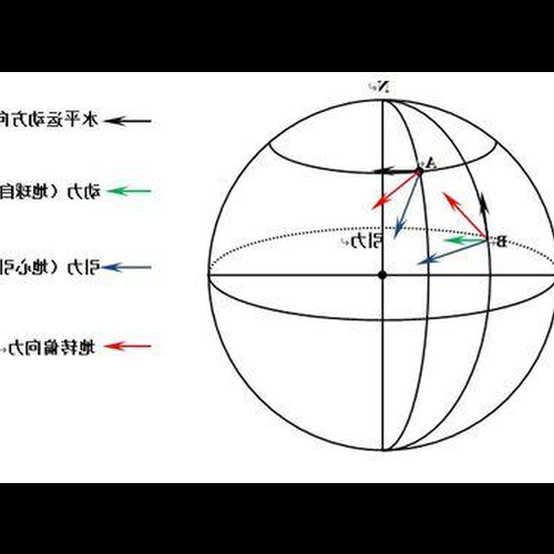 4、河流的流向受地面偏轉力的影響