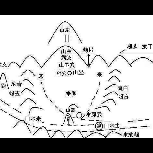 4、前面的房子比我的還高是否有任何風水問題以及如何更好地處理?