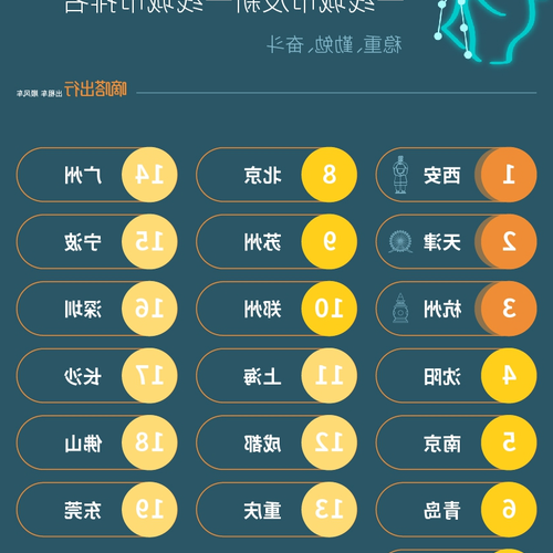 5、12星座是加拿大最適合的城市