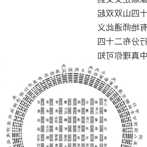 4、三元地理學氣管六大忌法及應用