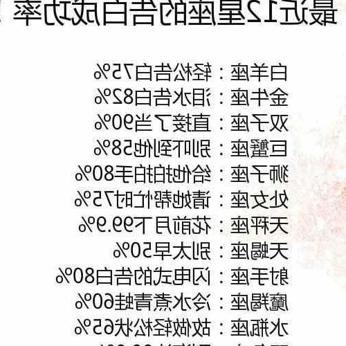 4、十二星座攻受組合,誰攻誰受?
