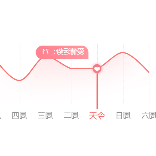 什麼是星座數4、