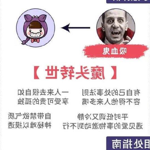 4、十二星座女媧轉世是誰
