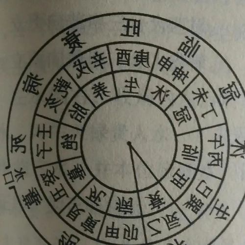 4．丁山桂香魏醜坐天上，週人武，金陽樓風水好不好？ 