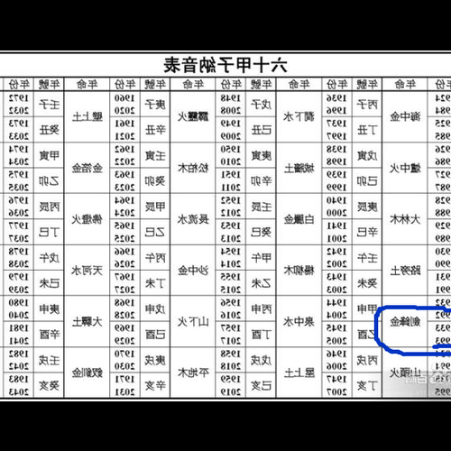 4、聽說4樓屬於黃金我是農曆5月82日出生的狗 