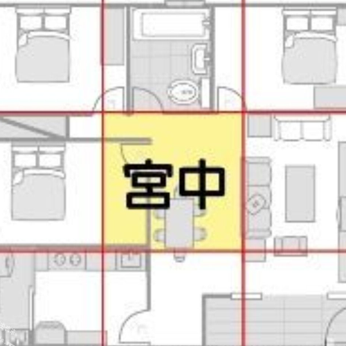 4、按風水女兒,哪個孩子住在南方,哪個孩子住在北方?