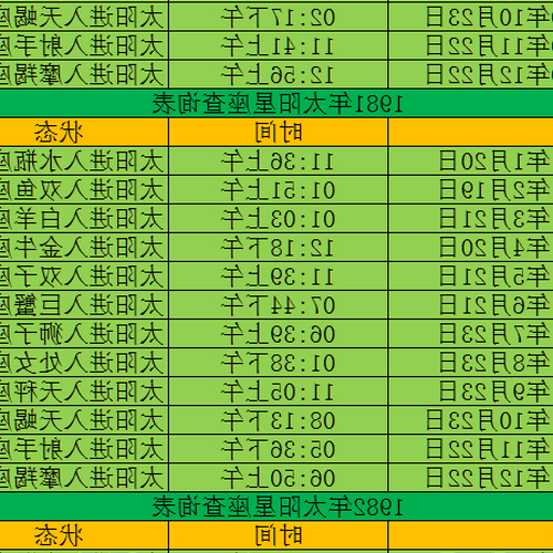 4、陽曆5月21日是什麼星座?