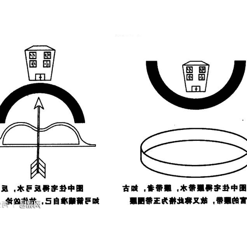 4、請問風水師看看這是不是反弓水,如何解決