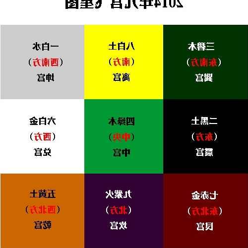 4、辦公室的吉位和財位在哪裡