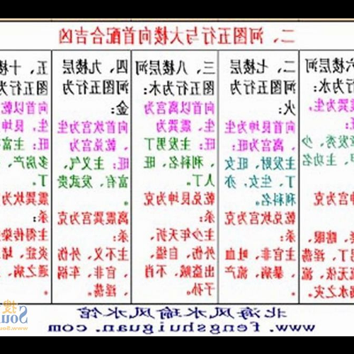 4.我面前的大樓有10層從風水的角度(不是從太陽的角度),我選擇了地板應該比它高還是低?