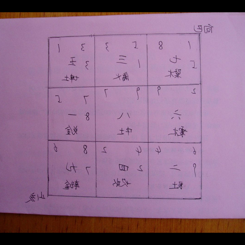 4、懸空大卦中的水土七運是什麼意思?
