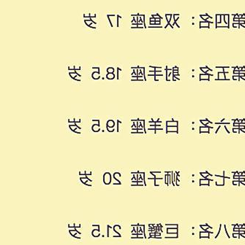 4、什麼星座在新曆八月出生