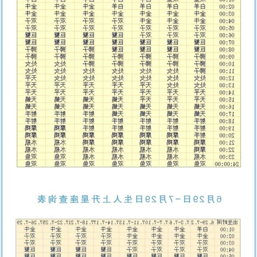 4、 2008年3月6日出生的人,上升星座月亮星座太陽星座他們是什麼?