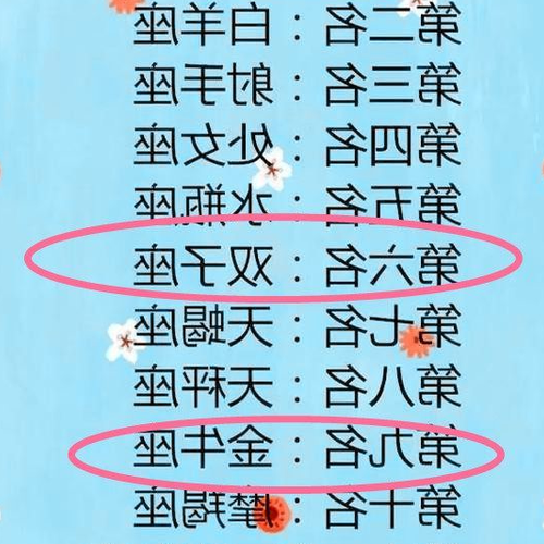 4、十二強排行榜星座